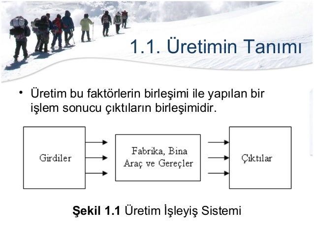 Modern üretim Modern üretimin yapısı. Modern üretimin sorunları Modern üretim Modern üretimin yapısı. Modern üretimin sorunları